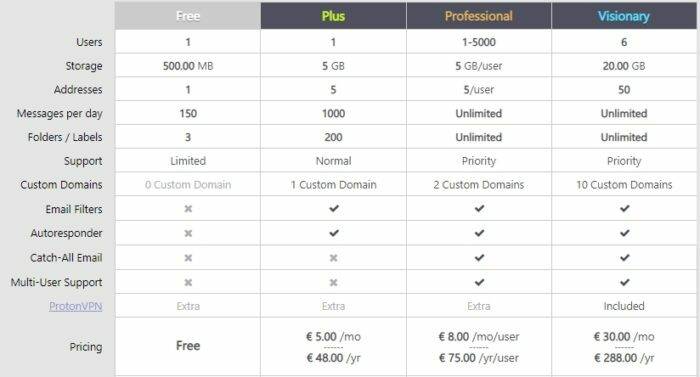 pritonmail-pricing-e1645809188105