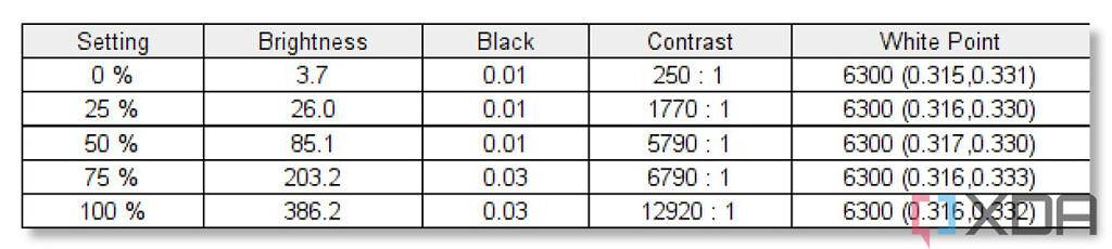 dell-xps-13-plus-display-test-2-1024x230-1