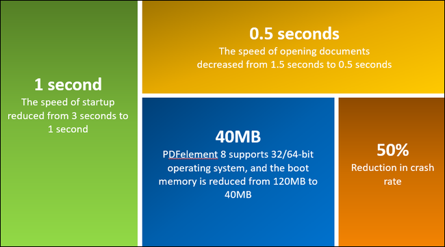 wondershare-technical-specs