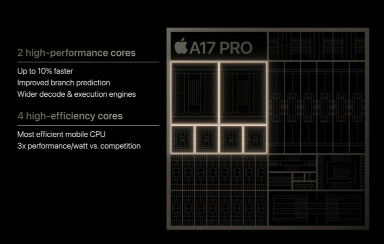 a17pro-cpu-768x489-1