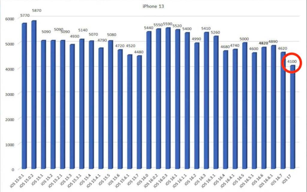 battery-ios17-iphone13-1-1024x641-1