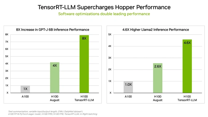 nvidia-gh200-benchmarks-released-by-nvidia.webp