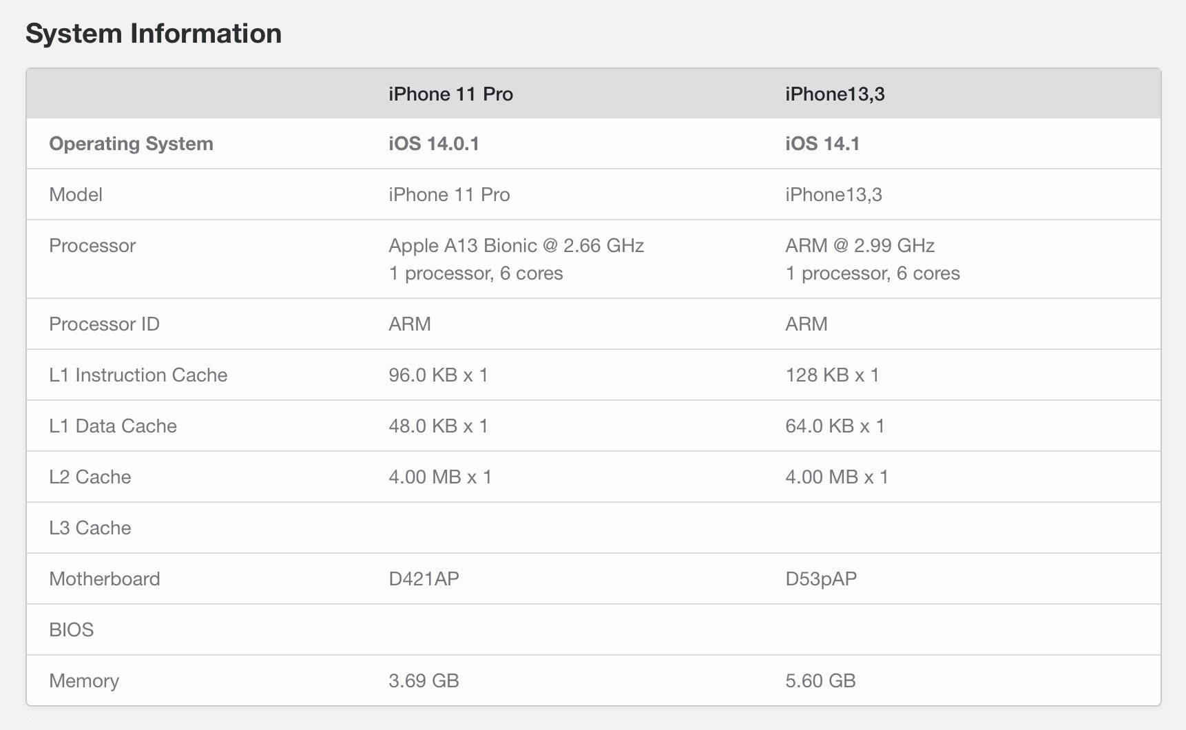 geekbench-iphone12pro4